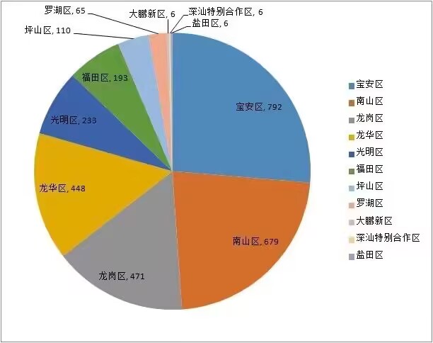 喜讯！诺铂通过“深圳市专精特新中小企业”认定(图1)