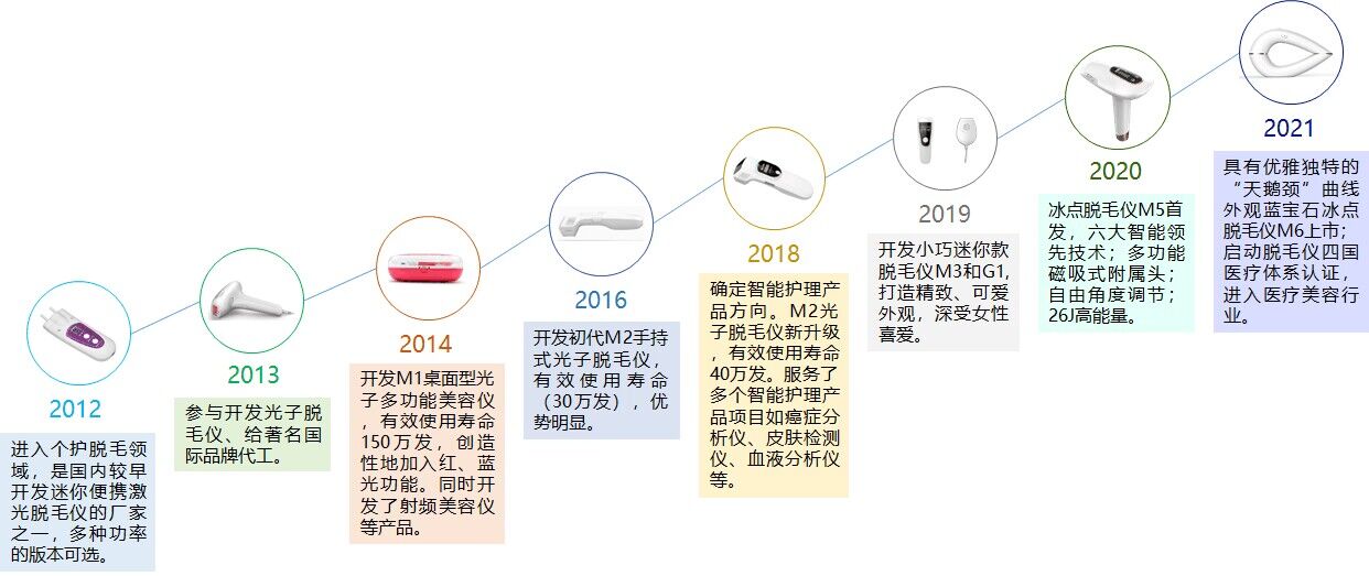 喜讯！诺铂通过“深圳市专精特新中小企业”认定(图3)