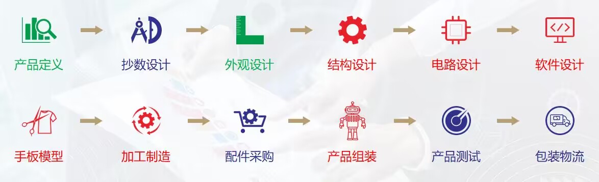 喜讯！诺铂通过“深圳市专精特新中小企业”认定(图4)